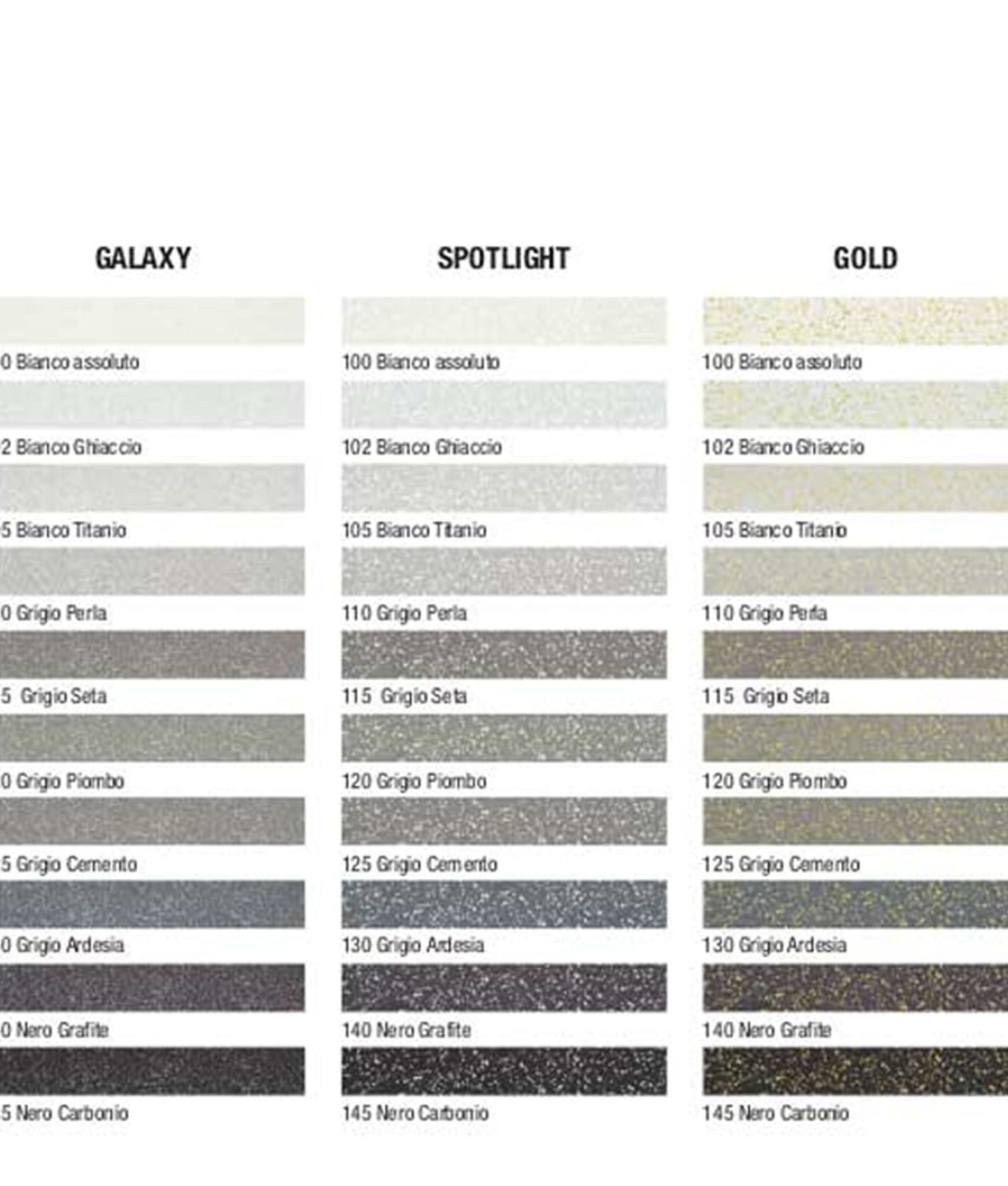 Litokol Starlike EVO Greige C.210 Mortier époxy - 2.5 kg